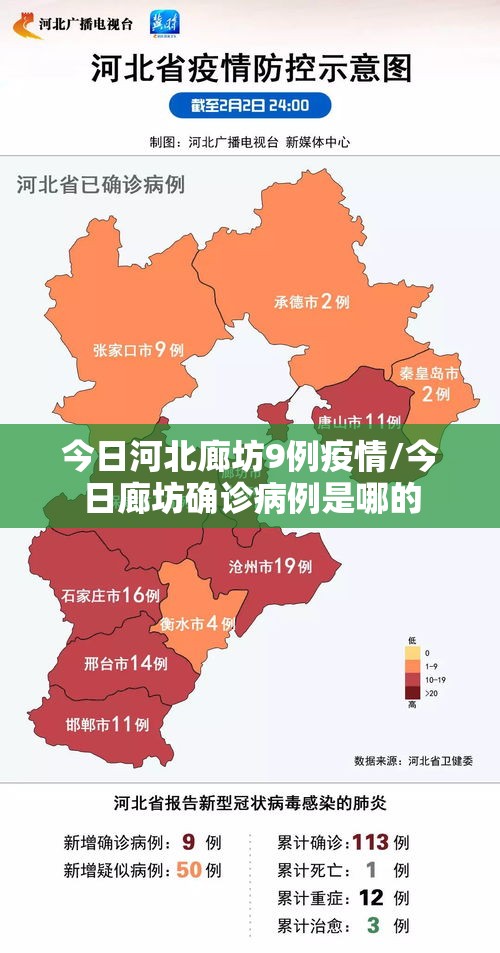 今日河北廊坊9例疫情/今日廊坊确诊病例是哪的