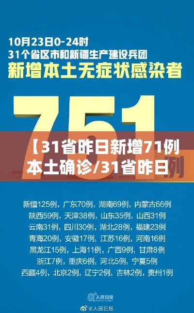 【31省昨日新增71例本土确诊/31省昨日新增确诊病例】