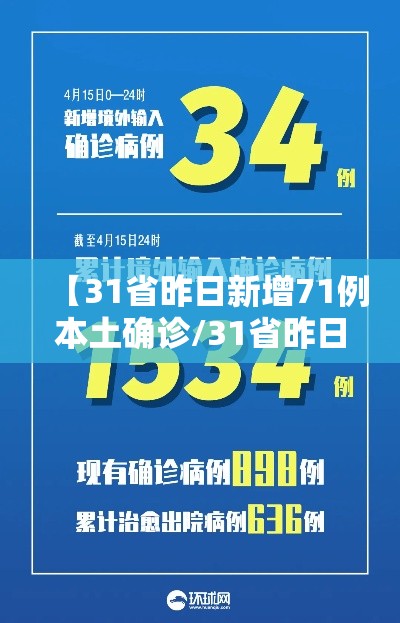 【31省昨日新增71例本土确诊/31省昨日新增确诊病例】