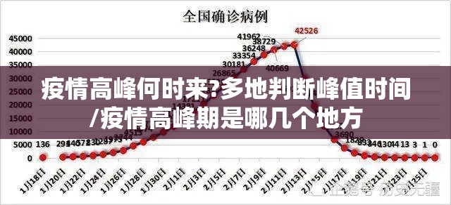 疫情高峰何时来?多地判断峰值时间/疫情高峰期是哪几个地方