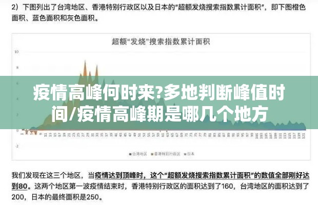 疫情高峰何时来?多地判断峰值时间/疫情高峰期是哪几个地方