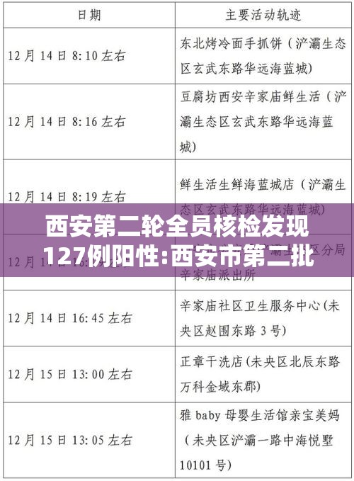 西安第二轮全员核检发现127例阳性:西安市第二批核酸检测 西安第二轮全员核检发现127例阳性:西安市第二批核酸检测