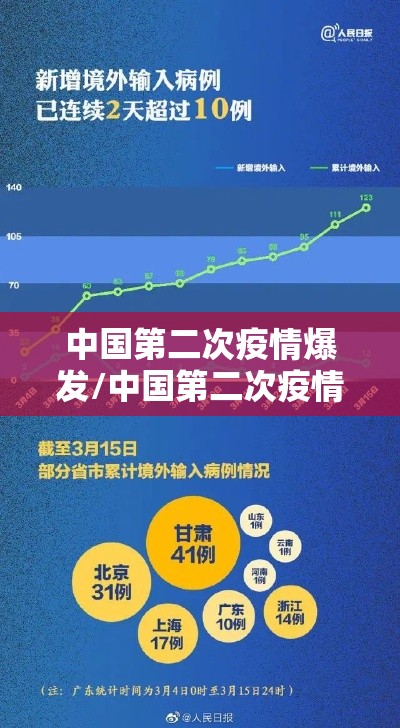 中国第二次疫情爆发/中国第二次疫情爆发是哪一年