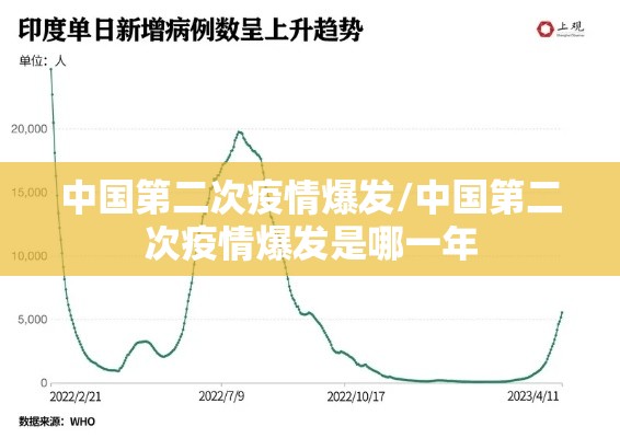 中国第二次疫情爆发/中国第二次疫情爆发是哪一年
