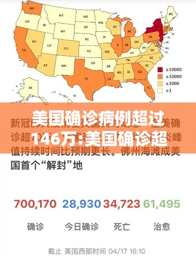 美国确诊病例超过146万:美国确诊超2859万