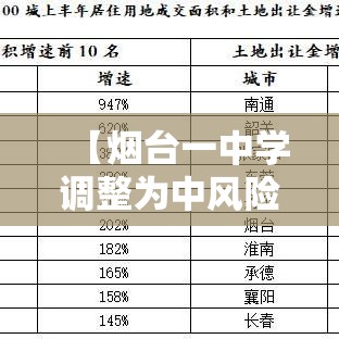 【烟台一中学调整为中风险地区/烟台一中是市属还是区属】