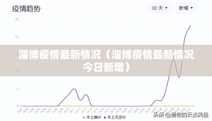 淄博疫情最新情况(淄博疫情最新情况今日新增) 淄博疫情最新情况(淄博疫情最新情况今日新增)
