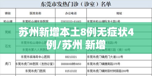苏州新增本土8例无症状4例/苏州 新增