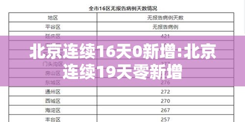 北京连续16天0新增:北京连续19天零新增