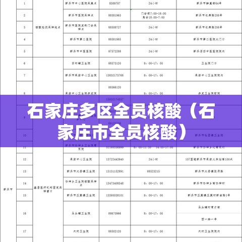 石家庄多区全员核酸（石家庄市全员核酸）