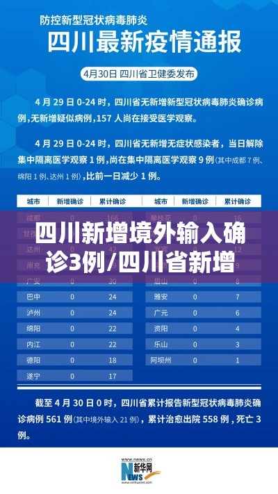 四川新增境外输入确诊3例/四川省新增一例境外输入病例3月17日