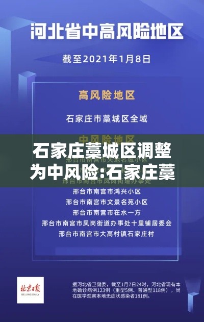石家庄藁城区调整为中风险:石家庄藁城区全域调为高风险