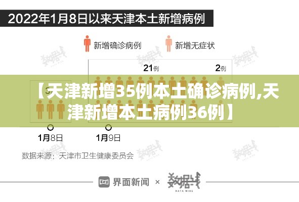 【天津新增35例本土确诊病例,天津新增本土病例36例】