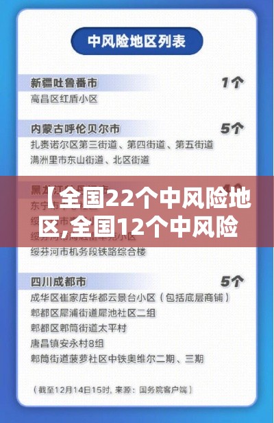 【全国22个中风险地区,全国12个中风险地区通知】