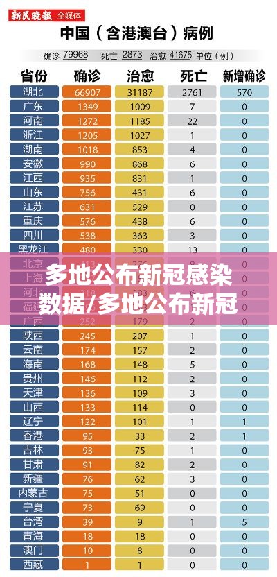 多地公布新冠感染数据/多地公布新冠感染数据是真的吗