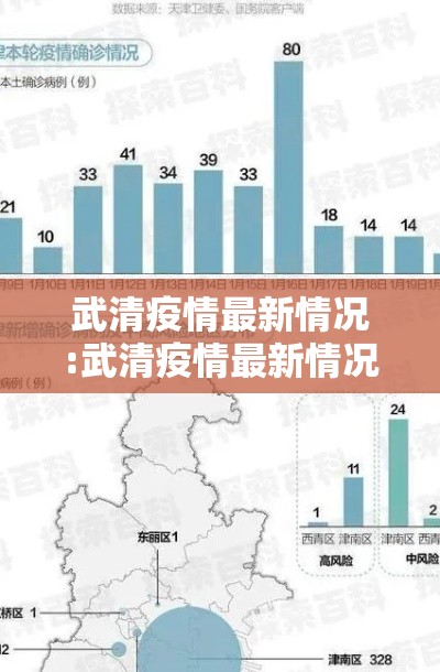 武清疫情最新情况:武清疫情最新情况今天