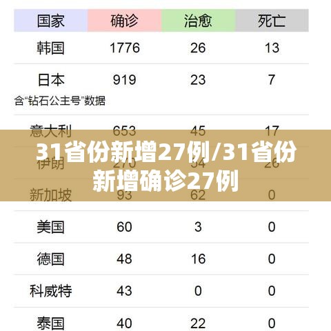 31省份新增27例/31省份新增确诊27例