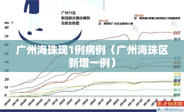 广州海珠现1例病例（广州海珠区新增一例）