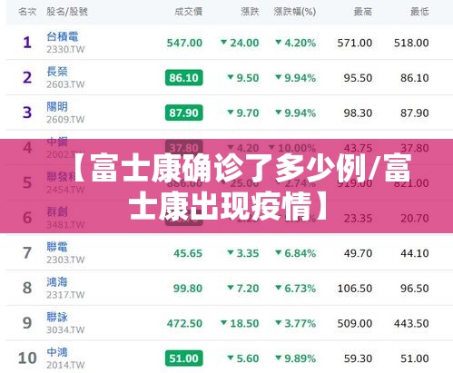 【富士康确诊了多少例/富士康出现疫情】 【富士康确诊了多少例/富士康出现疫情】