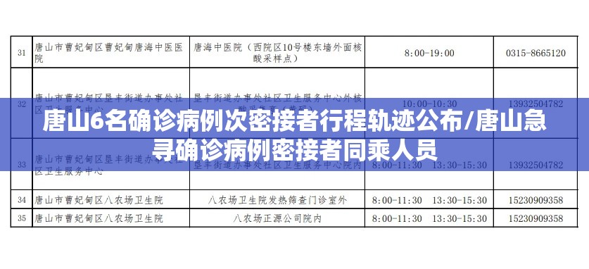 唐山6名确诊病例次密接者行程轨迹公布/唐山急寻确诊病例密接者同乘人员