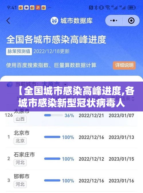 【全国城市感染高峰进度,各城市感染新型冠状病毒人数】