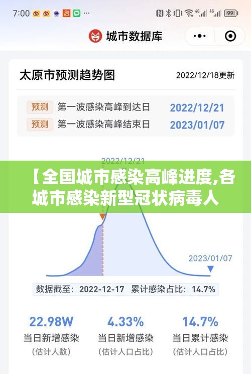 【全国城市感染高峰进度,各城市感染新型冠状病毒人数】