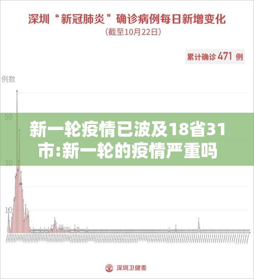 新一轮疫情已波及18省31市:新一轮的疫情严重吗
