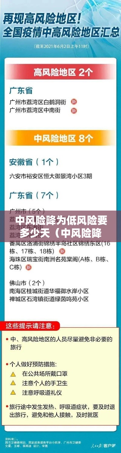 中风险降为低风险要多少天（中风险降为低风险要多少天解除）