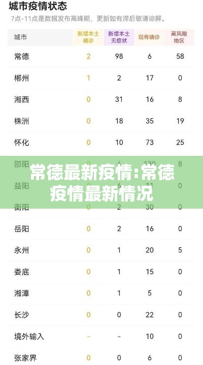 常德最新疫情:常德疫情最新情况