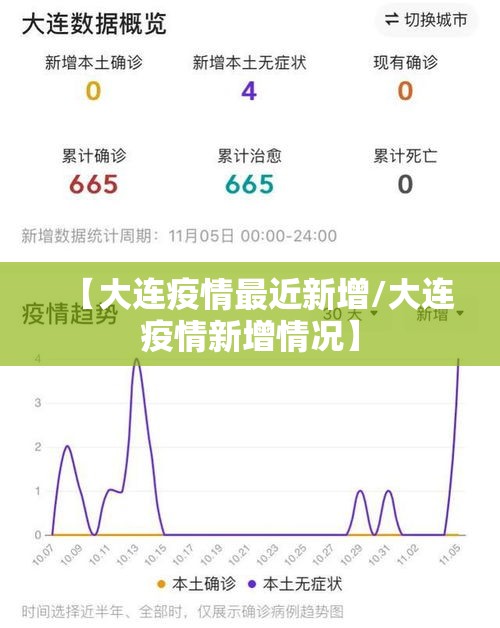 【大连疫情最近新增/大连疫情新增情况】