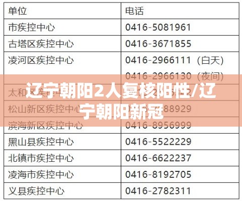 辽宁朝阳2人复核阳性/辽宁朝阳新冠