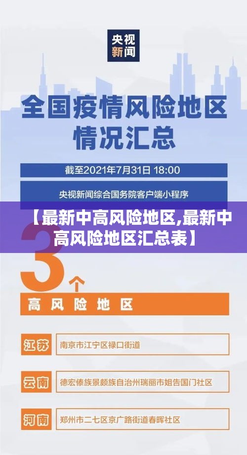【最新中高风险地区,最新中高风险地区汇总表】