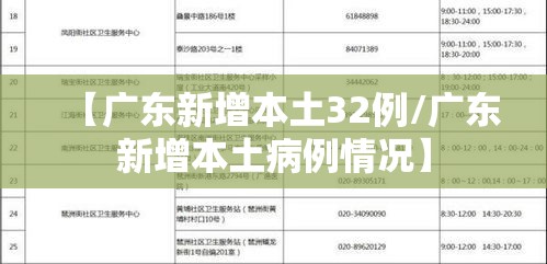 【广东新增本土32例/广东新增本土病例情况】
