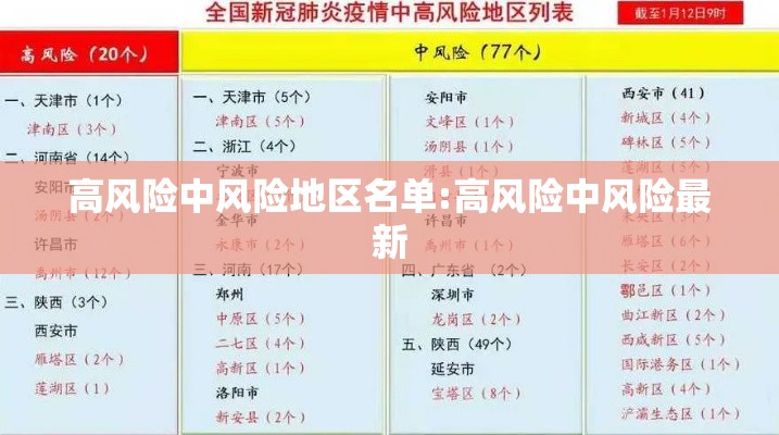 高风险中风险地区名单:高风险中风险最新