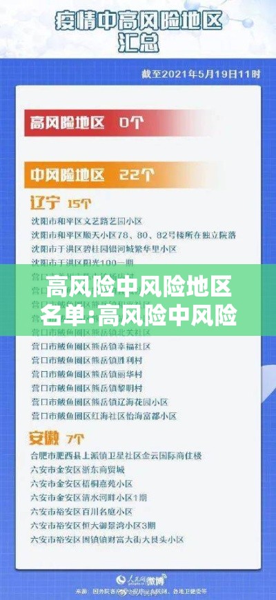 高风险中风险地区名单:高风险中风险最新