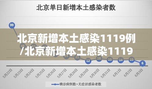 北京新增本土感染1119例/北京新增本土感染1119例