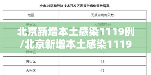北京新增本土感染1119例/北京新增本土感染1119例
