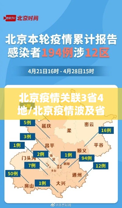 北京疫情关联3省4地/北京疫情波及省份