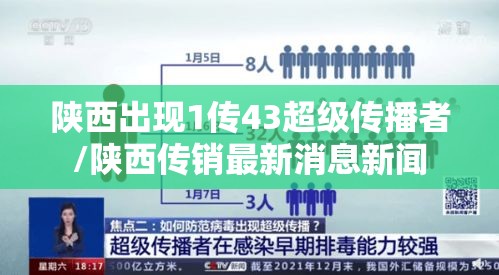 陕西出现1传43超级传播者/陕西传销最新消息新闻