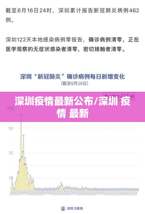 深圳疫情最新公布/深圳 疫情 最新
