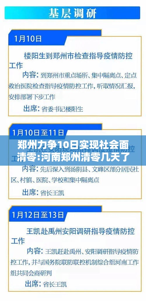 郑州力争10日实现社会面清零:河南郑州清零几天了