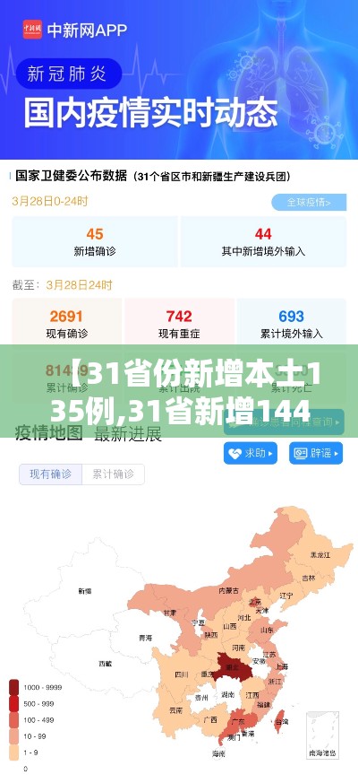 【31省份新增本土135例,31省新增144例本土135例】