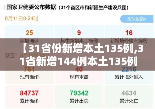【31省份新增本土135例,31省新增144例本土135例】
