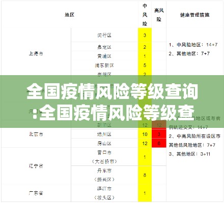 全国疫情风险等级查询:全国疫情风险等级查询服务平台