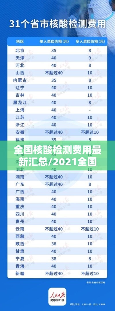 全国核酸检测费用最新汇总/2021全国核酸检测价格查询一览表