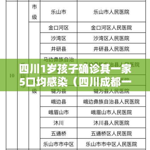 四川1岁孩子确诊其一家5口均感染（四川成都一家人感染）
