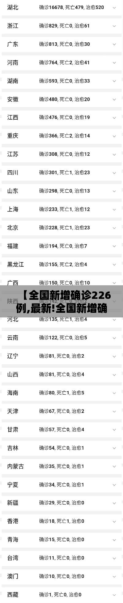 【全国新增确诊226例,最新!全国新增确诊1459例】