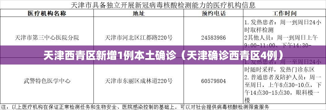 天津西青区新增1例本土确诊（天津确诊西青区4例）