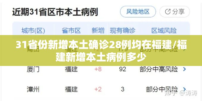 31省份新增本土确诊28例均在福建/福建新增本土病例多少