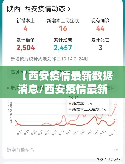 【西安疫情最新数据消息/西安疫情最新情况通报】